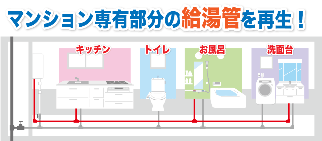 マンション専有部分の給湯管を再生!
キッチン、トイレ、お風呂、洗面台