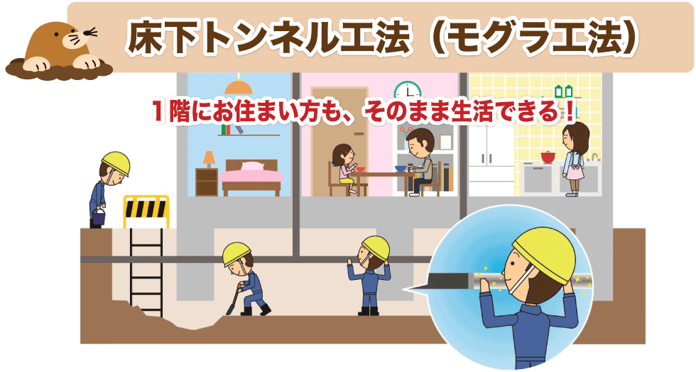 床下トンネル工法(モグラ工法):1階にお住まいの方も、そのまま生活できる